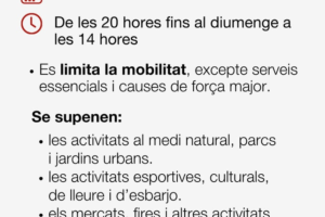 SUSPENSIÓ DE LES ACTIVITATS DES DE DISSABTE VESPRE FINS DIUMENGE MIGDIA PER ORDRE DE LA GENERALITAT A CAUSA DE LA PREVISIÓ DE FORTA PLUJA I INUNDACIONS
