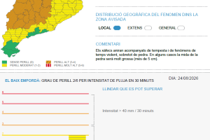 Possible pluja intensa aquest dilluns a al vespre/nit